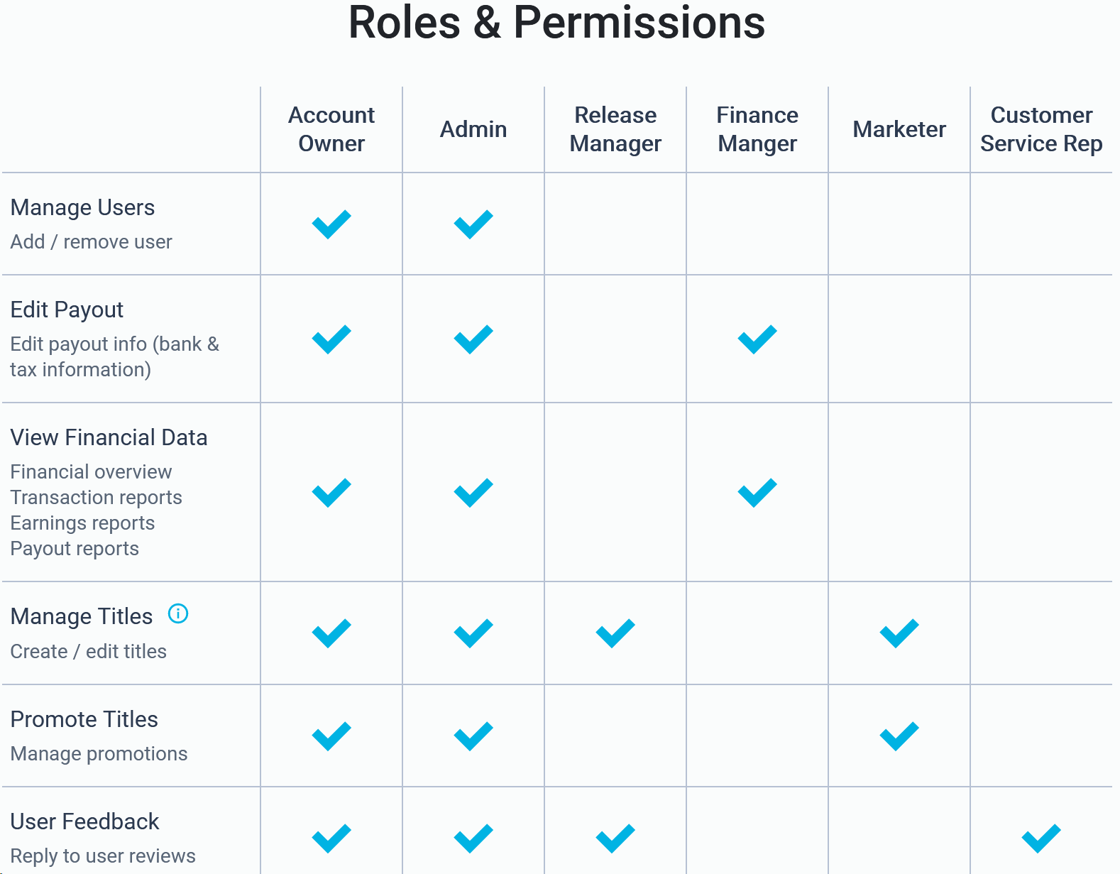 roles.png